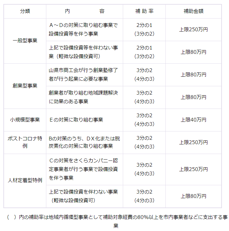 令和4年度 山県市中小企業等活性化補助金をわかりやすく解説！【岐阜県/補助金情報】